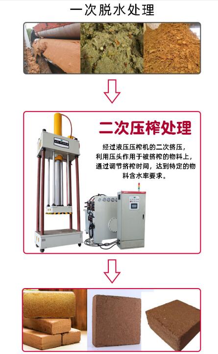 固液分離壓榨機(圖2)