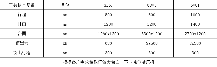 復(fù)合漏糞板成型液壓機(jī)參數(shù).png