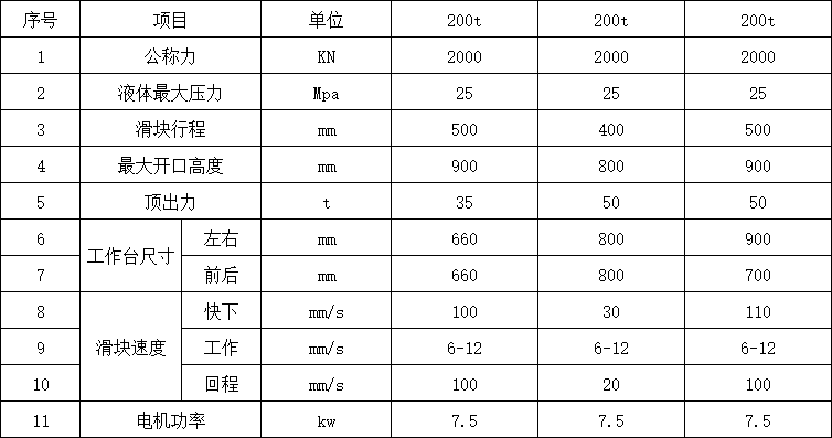 200噸三梁四柱液壓機(jī)參數(shù).png