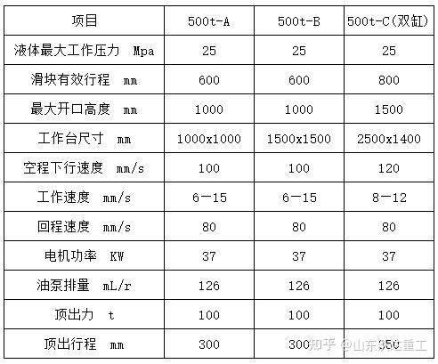 500噸伺服液壓機(jī)