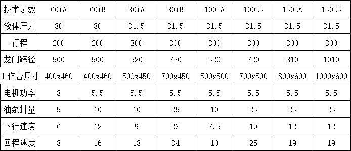 150噸龍門液壓機(jī)參數(shù).png