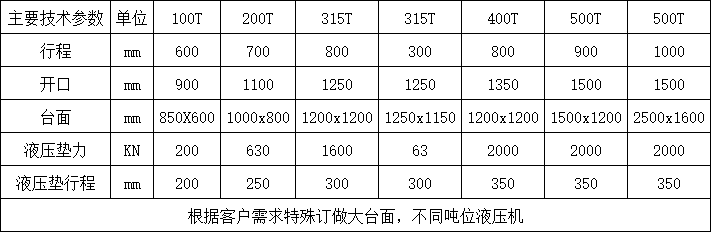 300噸龍門液壓機參數(shù).png