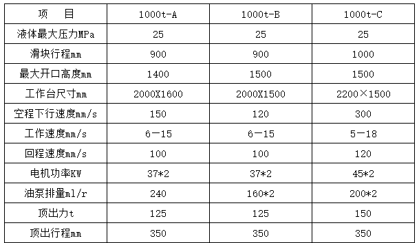 1000噸液壓機(jī)參數(shù)