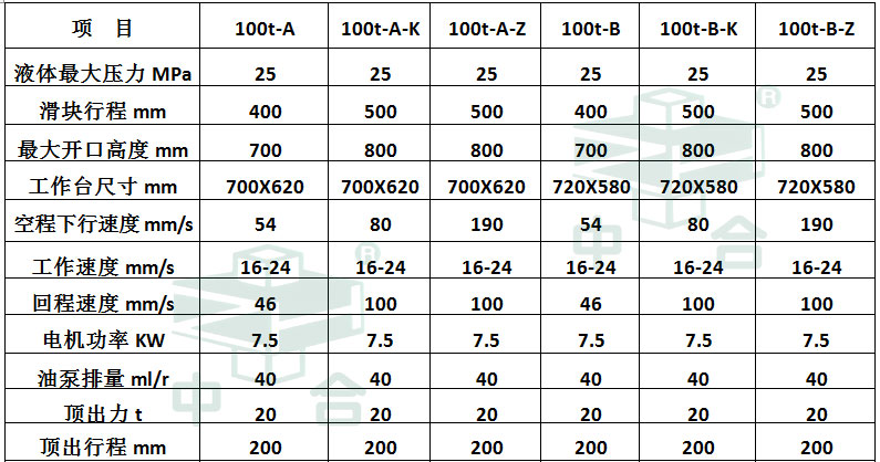 100噸四柱液壓機參數(shù)