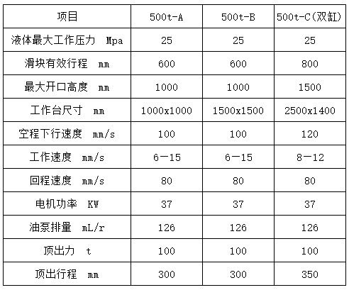 500噸四柱液壓機(jī)參數(shù)